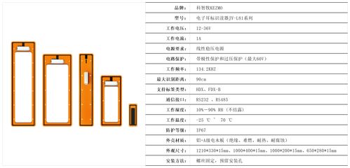 科智牧RFID電子耳標(biāo)識讀器 蓋力格（Gallagher）平替之王的崛起與技術(shù)服務(wù)優(yōu)勢解析